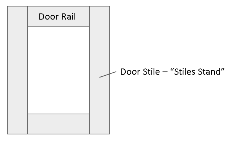 Door Stiles and Rails