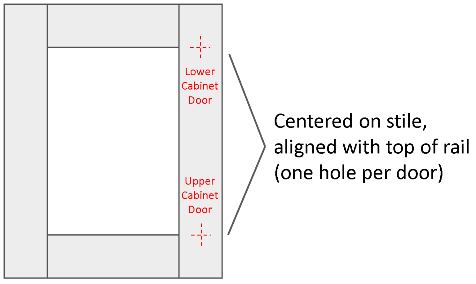 Knob Placement The Easy Way To Install Knobs (2023)