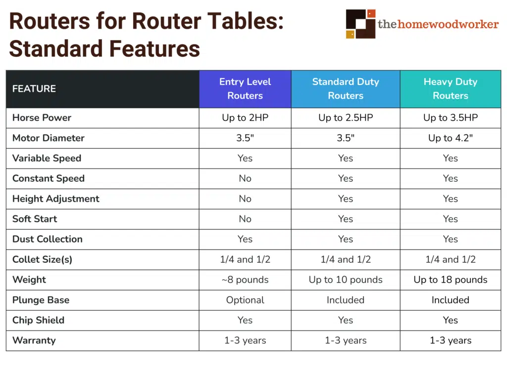 Best Router For Router Table Features
