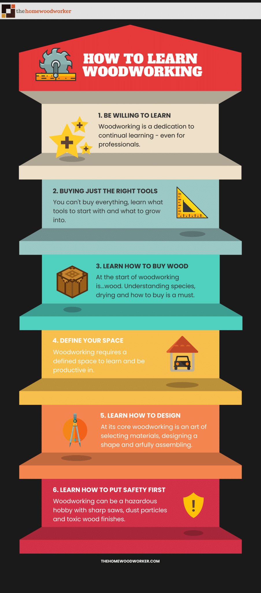 How To Learn Woodworking Infographic
