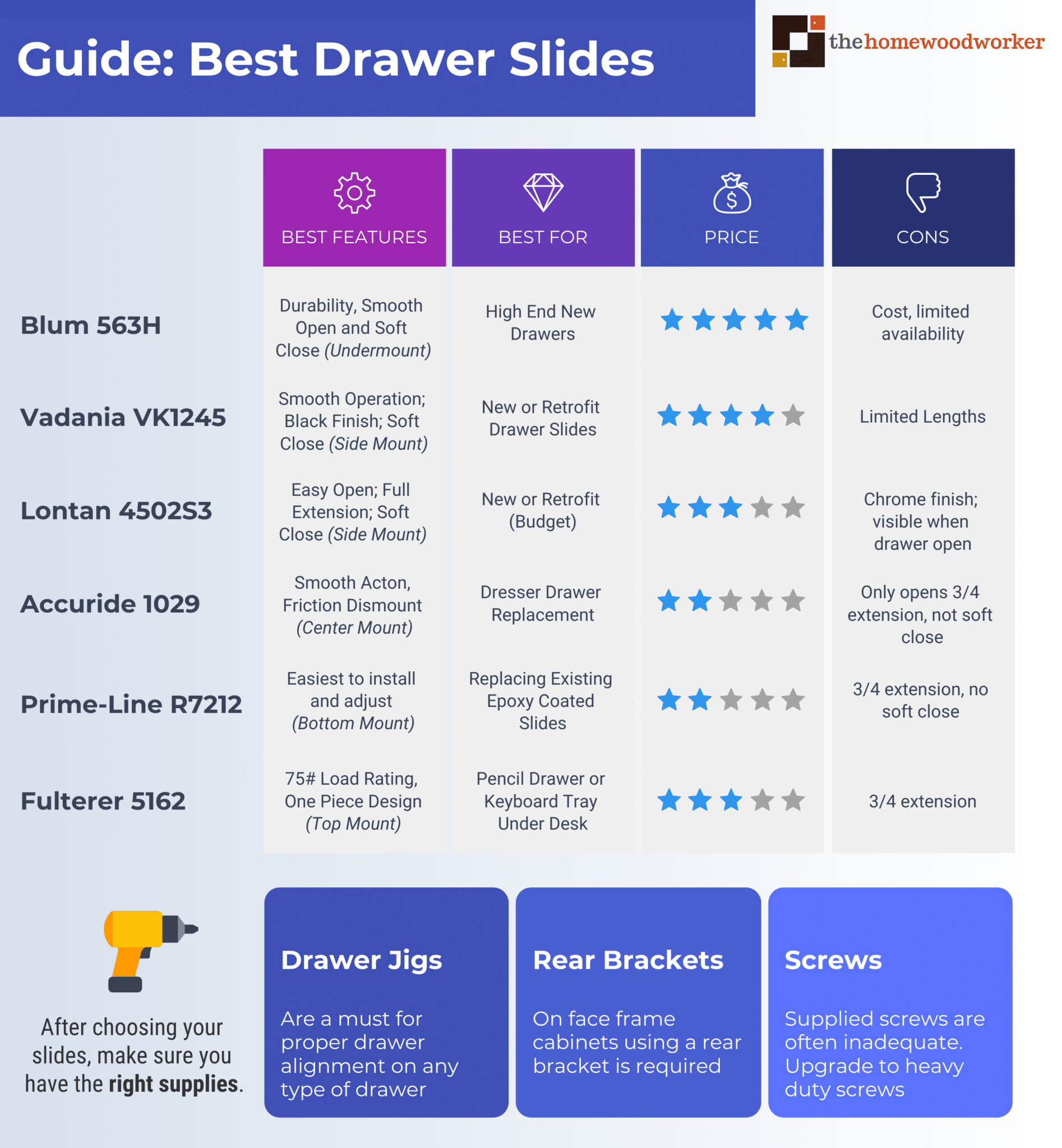 the-best-drawer-slides-with-soft-closing-2023-guide