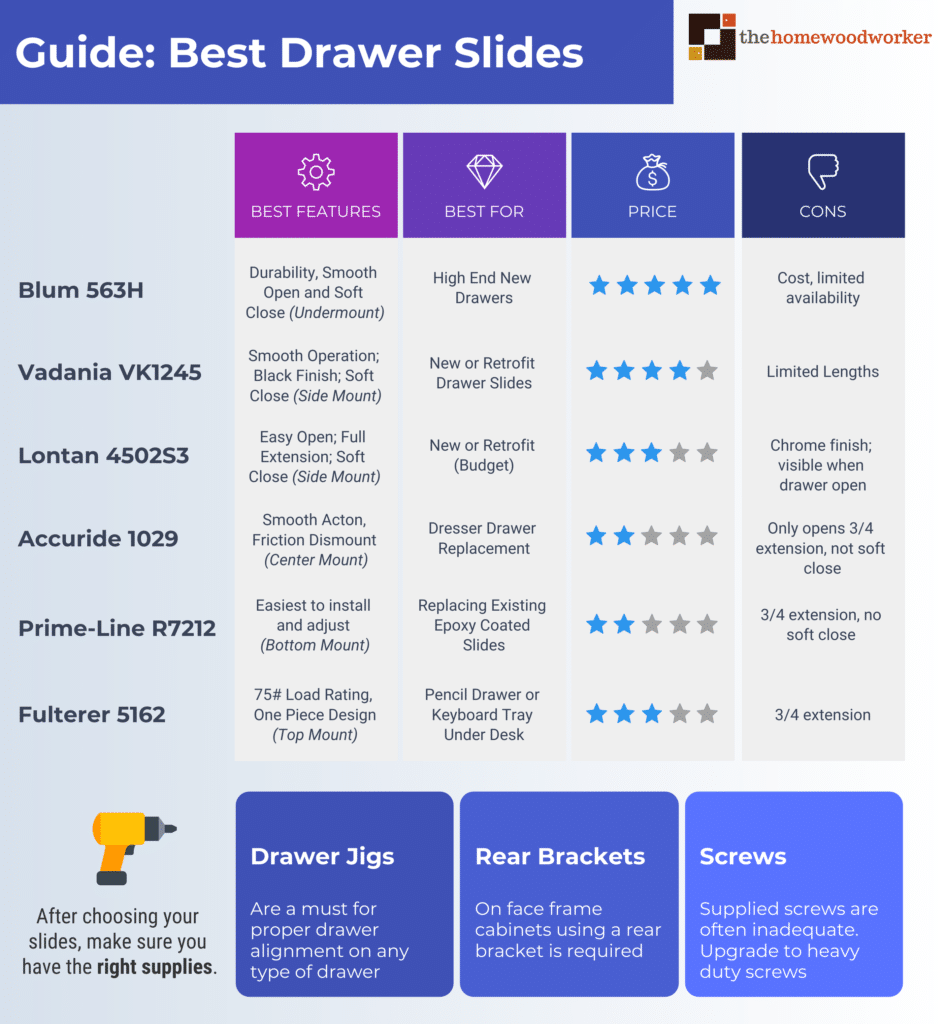 Comparison of Best Drawer Slides